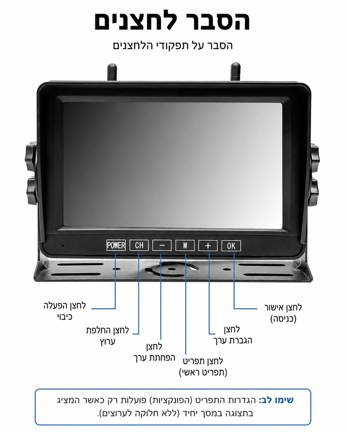 הסבר לחצנים - מסך מצלמת נסיעה 7 אינץ'