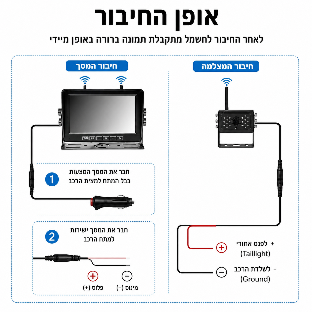 הוראות חיבור קיט מצלמת נסיעה אלחוטית